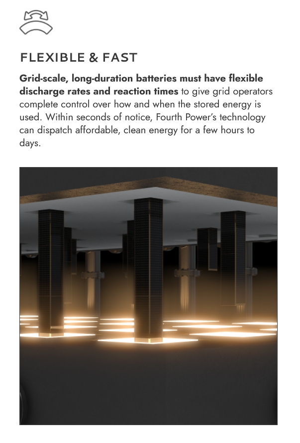 Thermal battery technology innovation